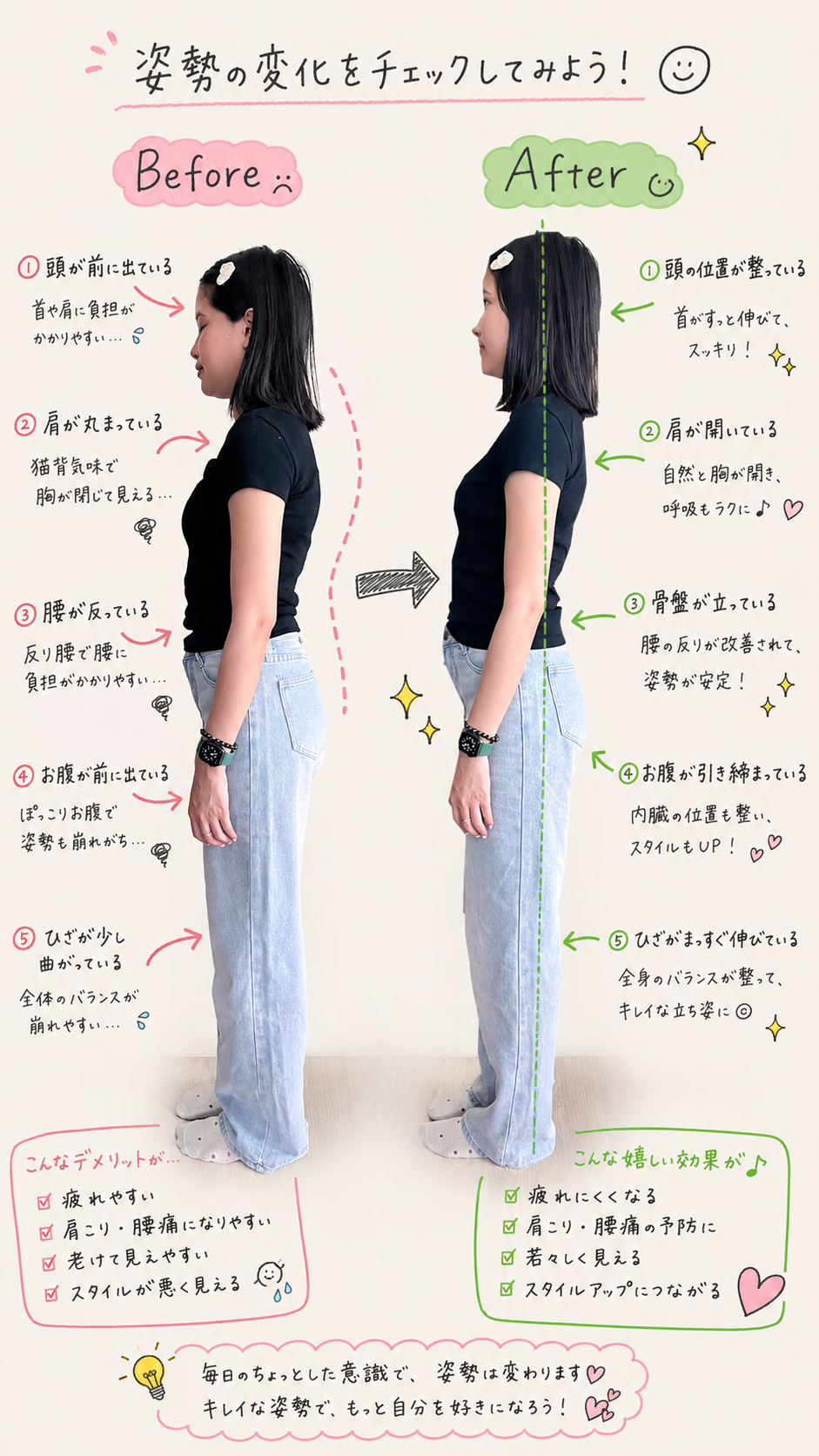 整体の成果
